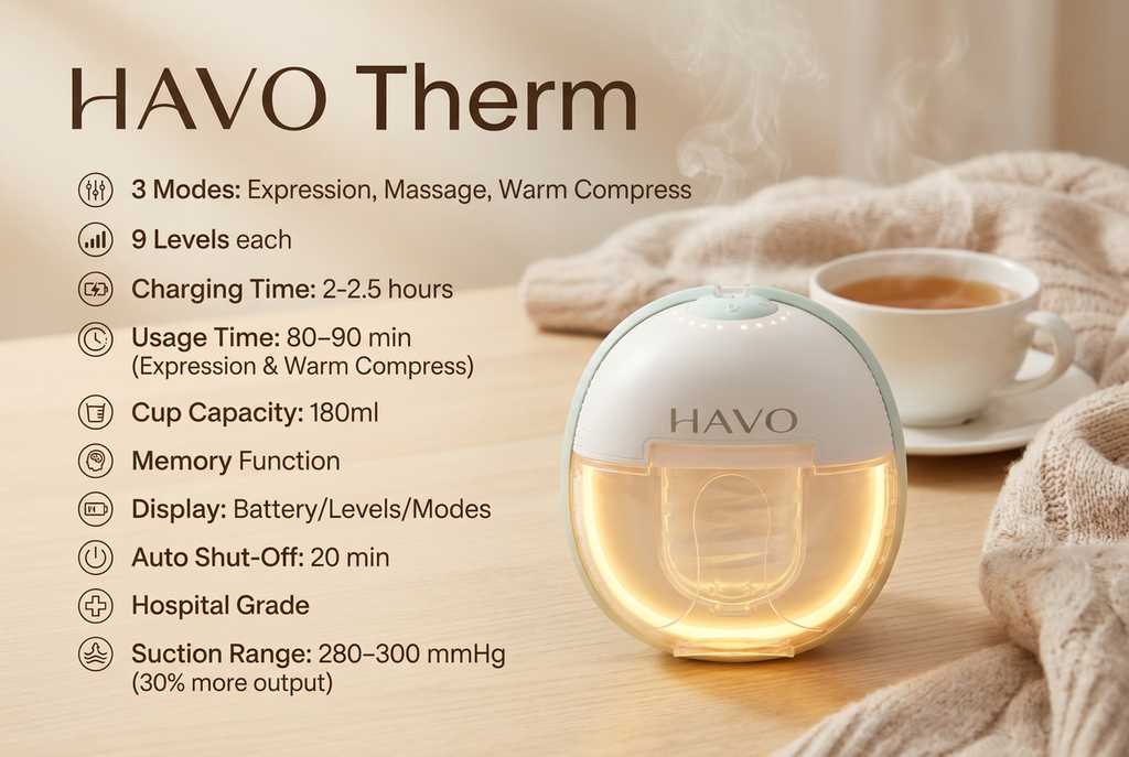 HAVO Therm